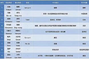 埃师傅总算没白忙活？曼城3-0浦和红钻，近9场首次零封